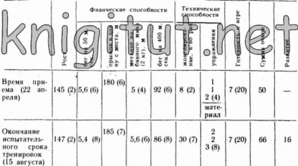 Procesul suplimentar de verificare și selecție a jucătorilor