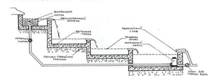 Ние правим изкуствен поток във вашата градина