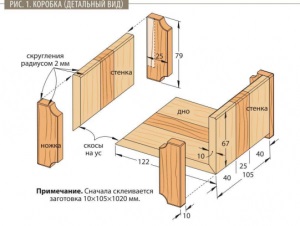 Facem standuri sub ochelari și fierbinți din lemn cu mâinile noastre, din lemn cu mâinile noastre! interesant