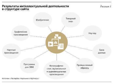 Договорът на ред авторски проба и детско креватче за фирми