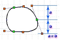 Operații suplimentare cu obiecte primitive în diagrama dia