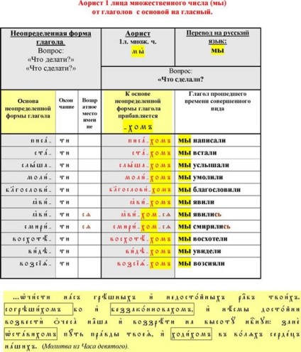 Aorist - stadopedia kialakításának két módja