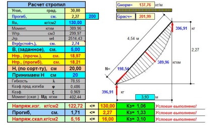 Acoperișul de pe acoperișuri pe acoperiș - acoperiș arici cu mâinile proprii, stâlpi - acoperiș - subsol - a mea