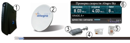 Internet prin satelit altegrosky - prețuri, instalare în Moscova, Vladimir,