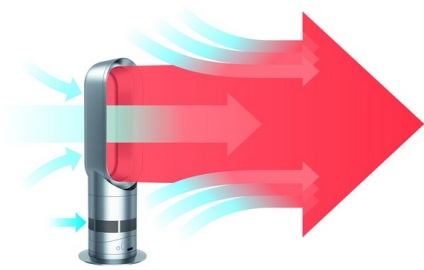 Dyson forró hűvös ventilátor minden évszakban - klímatechnika - hogyan válasszunk fűtőtestet,