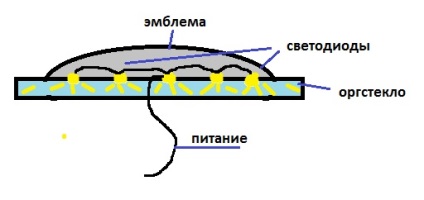 Embléma LED háttérvilágítással