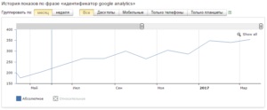 Unde găsiți ID-ul de urmărire al Google Analytics - date burger