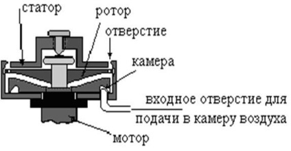 Generarea undelor ultrasonice