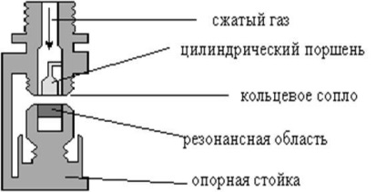 Generarea undelor ultrasonice