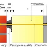 Conexiuni flexibile pentru zidărie pentru ceea ce este necesar și când este folosit