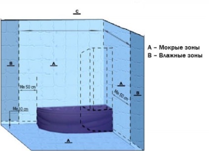 Hidroizolarea băii cu propriile mâini Materialele și caracteristicile lucrării