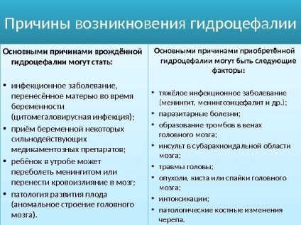 Hidrocefalia la copii - ceea ce este, simptomele, tratamentul, cauzele, prognosticul, rezultatul și durata