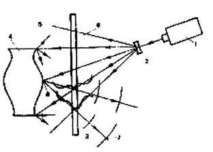 Holografia și aplicarea acesteia - fizică