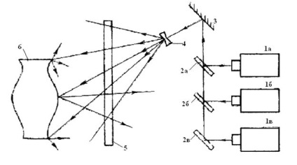 Holografia și aplicarea acesteia - fizică