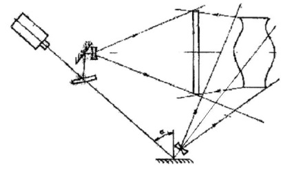 Holografia și aplicarea acesteia - fizică