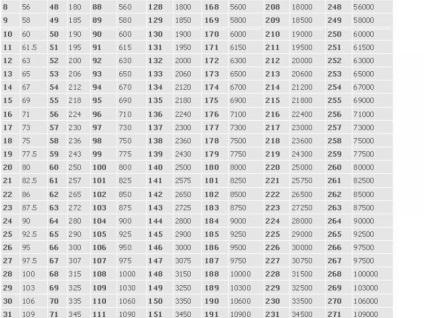 A meccs abroncsterhelési indexe, számítási táblázat és ajánlások