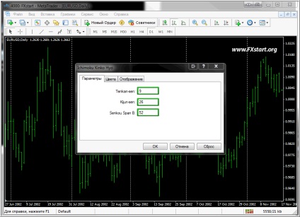 Indicatorul Ichimoku kinko hyo