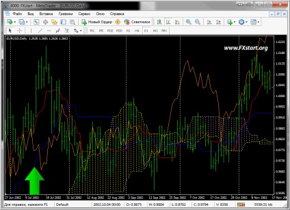 Ichimoku mutató kinko hyo