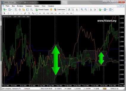 Indicatorul Ichimoku kinko hyo