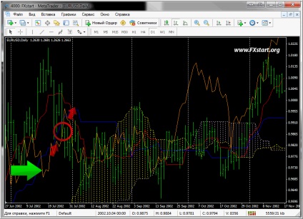 Indicatorul Ichimoku kinko hyo