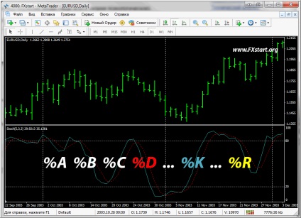 Indicator oscilator stochastic