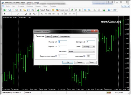 Indicator oscilator stochastic