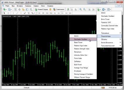 Indicator oscilator stochastic