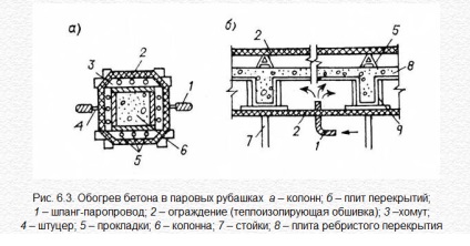 Вивчаємо способи прогріву бетону при укладанні суміші в зимовий час