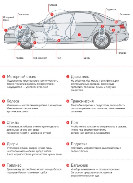 Hogyan készülnek autók a szélsőséges hideg a sarki régiók - cikkek, avtolinovka