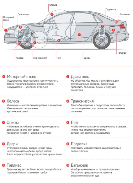 Як готують автомобілі до екстремального холоду заполяр'я - статті, автомаліновка