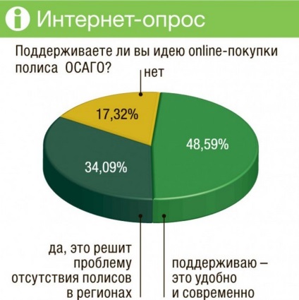 Ce documente sunt necesare pentru a primi oile