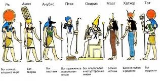 Ce zei au fost venerați de egipteni