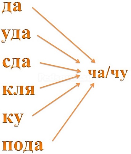 Hogyan tanítsuk meg a gyermekeket a szülőknek szóló tanácsadáshoz - a gyermekek szülése és nevelése -