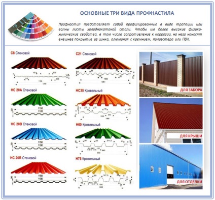 Care este cea mai bună foaie profilată pentru construirea gardului