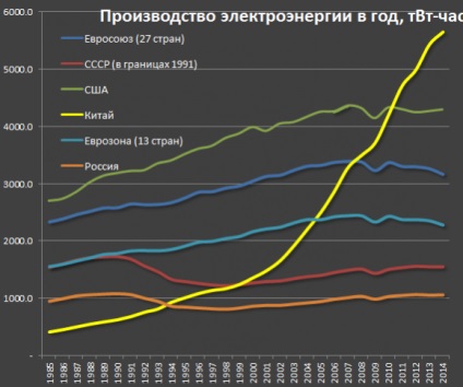 Cum să vezi economia viitoare, întrebare