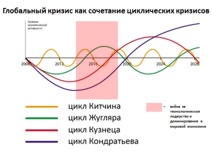 Cum să vezi economia viitoare, întrebare