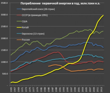 Cum să vezi economia viitoare, întrebare