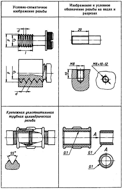 Cum să arătați o piuliță într-un desen