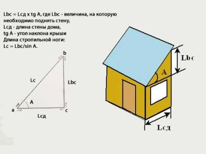 Як побудувати односхилий дах елементи конструкції