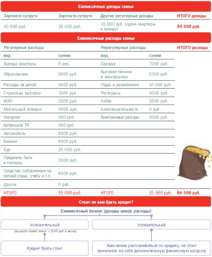 Cât de corect să luați un împrumut, să calculați suma, să alegeți o monedă, să plătiți