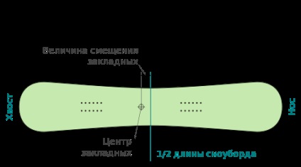 Cum sa alegi snowboard-ul potrivit