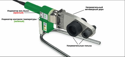 Cum să conectați fitingurile metalice cu țevile din polipropilenă