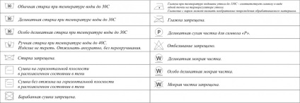 Modul de îngrijire a produselor din lână