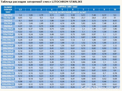 Calculator pentru calcularea cantității de amestec de spumă online