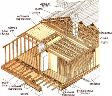 Baie de schelet cu propriile mâini, scheme, layout, dispozitiv (video)