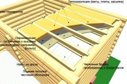 Baie de schelet cu propriile mâini, scheme, layout, dispozitiv (video)