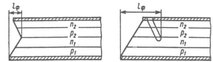 Construcții tiristoare