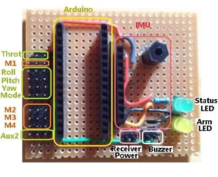 Controler pentru mâinile proprii arduino bazate pe quadrocopter