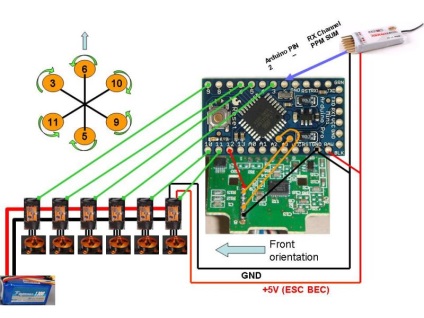 Controler pentru mâinile proprii arduino bazate pe quadrocopter