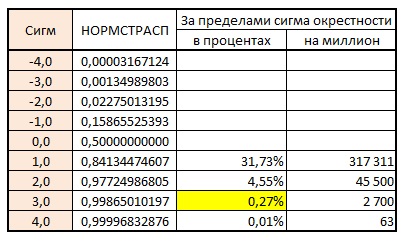 Контрольна карта